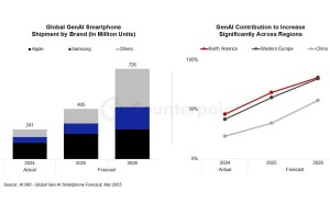 2025年三分之一智能手机将搭载生成式AI，苹果三星与中国品牌竞争白热化