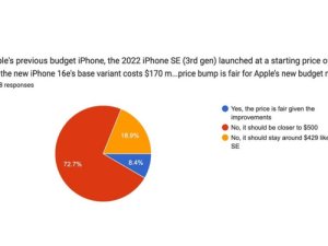 iPhone 16e遇冷：多數用戶不感興趣，蘋果新機型難成爆款？