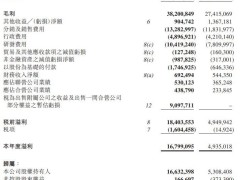 吉利汽车2024财报亮点：营收破2400亿，净利润大涨213%！