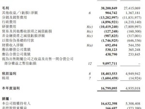 吉利汽車(chē)2024財(cái)報(bào)亮點(diǎn)：營(yíng)收破2400億，凈利潤(rùn)大漲213%！