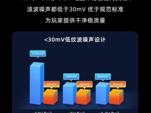 曜越玲瓏SFX金牌全模組電源上市，最高850W功率，高效轉換新選擇！