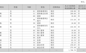 爱美客2024年业绩稳健增长，董秘简勇年薪破200万涨超10万