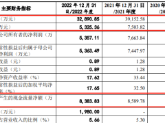 鼎佳精密北交所IPO：业绩变脸却欲大幅扩产，扩产合理性何在？