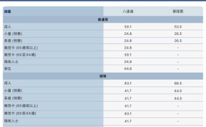 港铁乘车码成逃票新招？律师提醒：最高或判10年监禁