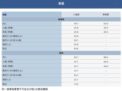 港鐵乘車碼成逃票新招？律師提醒：最高或判10年監禁