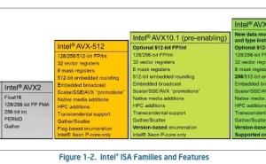 英特尔全面拥抱AVX10 512-bit，256-bit时代成过去？