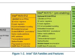 英特尔全面拥抱AVX10 512-bit，256-bit时代成过去？