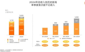 小米汽车年销20万，单台亏4.5万却股价飙涨三倍，雷军豪赌未来？