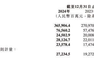 小米2024年营收破3600亿，雷军70亿押注AI，开启新战场！