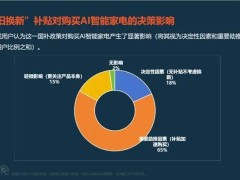 AI智能家电新纪元：全屋生态互联，哪些赛道将引领未来生活？