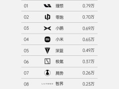 理想汽车未发周榜，网传销量榜真假难辨，谁在幕后“模仿”？