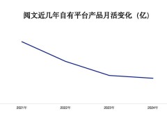 阅文集团：爆款效应显著，但稳定复制之路何在？