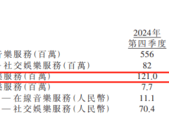 腾讯音乐盈利超预期，在线音乐流量战阴霾仍笼罩？