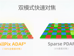 思特威SC532HS手機(jī)傳感器發(fā)布：5000萬像素大底，夜景拍攝效果再升級！