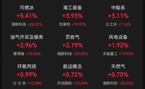 沪指跌破3400点，新亚电缆上市首日狂飙400%，长和系股价缘何下挫？