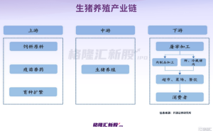 牧原股份：河南首富的养猪传奇，或将赴港二次上市？