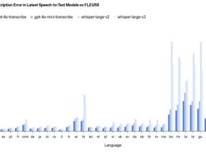 OpenAI新一代語音模型問世，復雜環境識別處理能力大幅提升