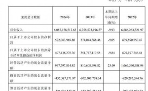 桃李面包2024年业绩下滑，吴氏家族实控人变动，吴学东退出舞台