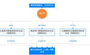 魅杰光电近2亿融资加速半导体布局，温任华董事长控股超三成