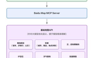 百度地图领跑！核心API全面兼容MCP，大模型接入地图服务更便捷