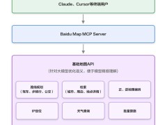 百度地图领跑！核心API全面兼容MCP，大模型接入地图服务更便捷