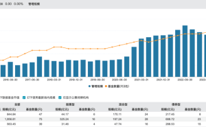 国海富兰克林基金换帅！吴显玲退休，刘峻接棒引领新篇章