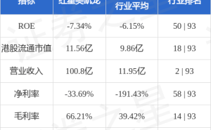 红星美凯龙董事长郑永达辞任，股价下跌近4%市场反应如何？