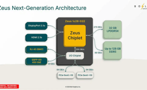 印度初创公司Bolt Graphics发布Zeus GPU，性能超英伟达5090十倍？