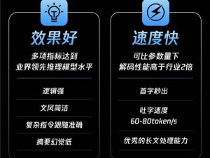 騰訊混元T1深度思考模型發布：超強推理，秒回長文處理新標桿！