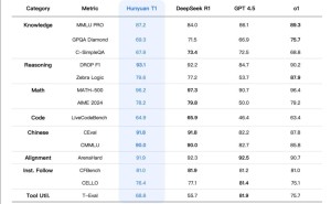 {腾讯混元T1正式版上线，强推理、超快解码，能否撼动AI界？）