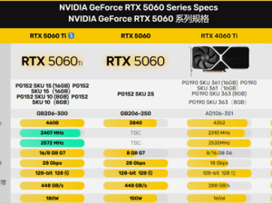 英偉達RTX 5060 Ti顯卡參數全揭曉，4月16日發布在即？