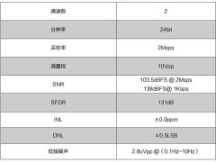 海思AC9610發布：2Msps采樣率+24bit精度，ADC芯片新突破！