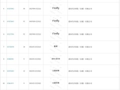 樂道CEO：將“訂單爆了”梗變周邊，交付量未達(dá)預(yù)期將引咎辭職？