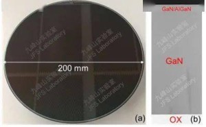 我国科学家突破！8英寸硅基氮极性氮化镓衬底全球首创成功