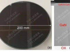 我國科學家突破！8英寸硅基氮極性氮化鎵襯底全球首創成功