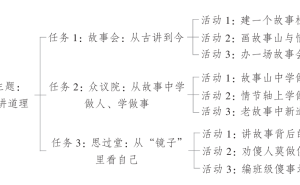 薛法根深度解析：语文学习任务群如何落地实践？