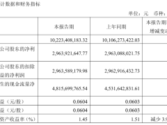 京沪高铁一季度财报揭晓：营收净利微增，发展态势稳健