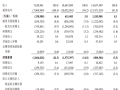 曹操出行2024年营收大增，净亏损缩窄，自动驾驶服务即将上线