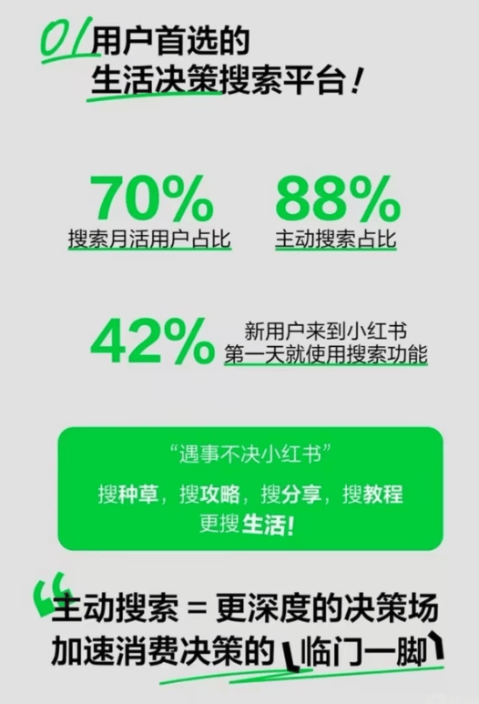 小红书付费交流工具介绍