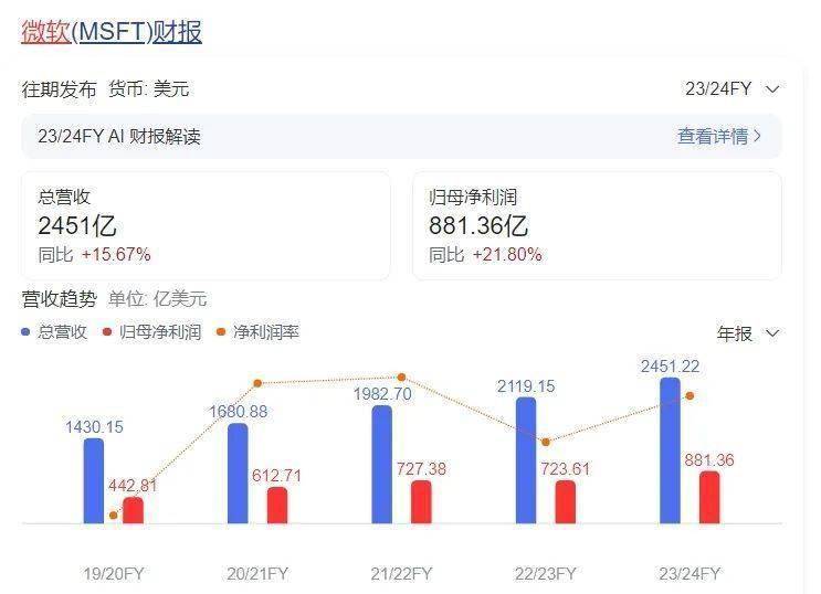 微软AI业务增长图表