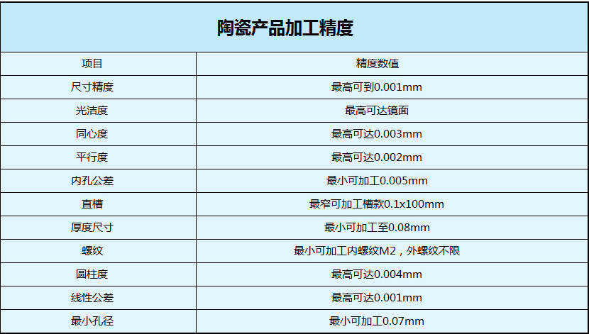 碳化硅陶瓷加工精度