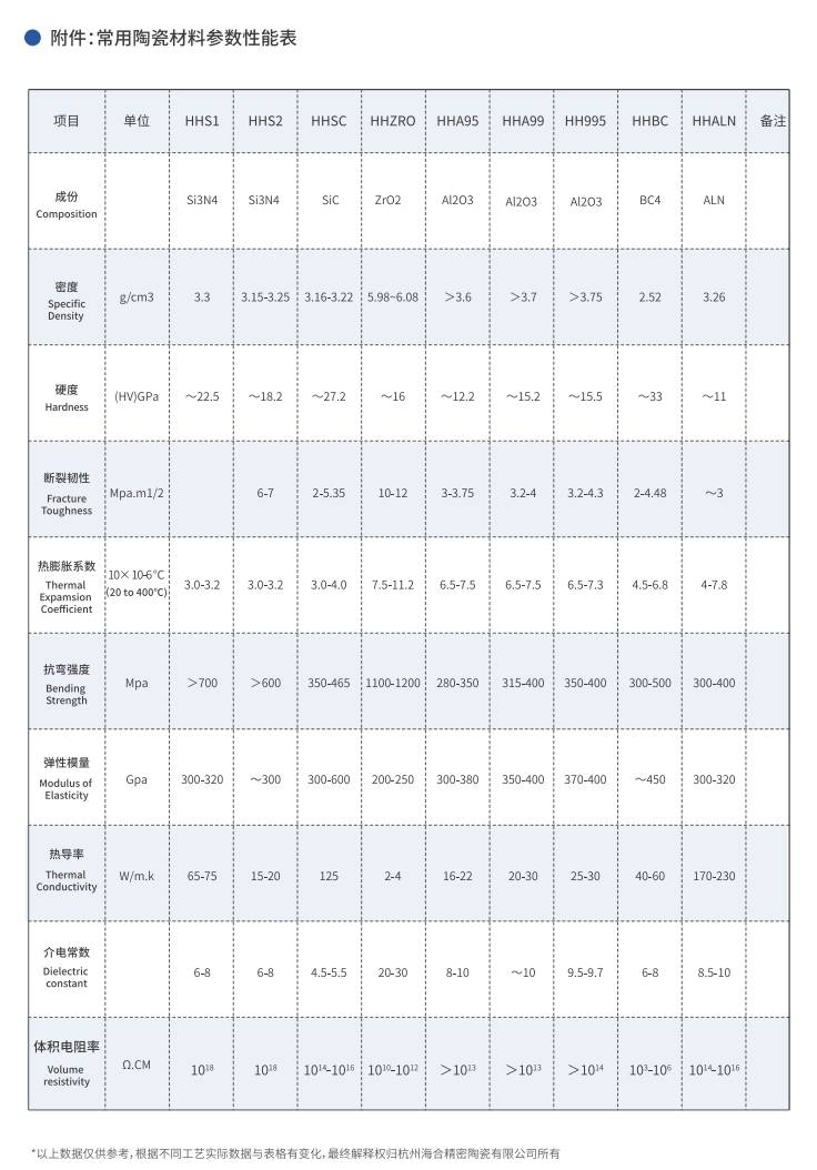 碳化硅陶瓷性能参数