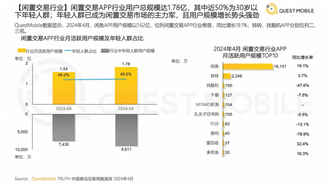 Quest Mobile报告截图