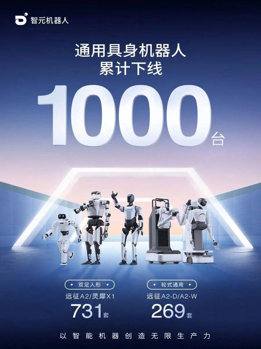 智元机器人下线第1000台机器人