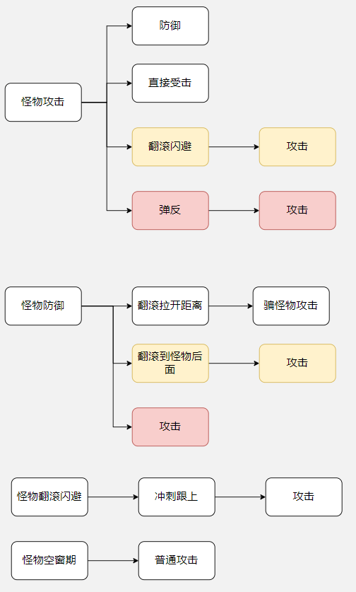 玩家解法概览