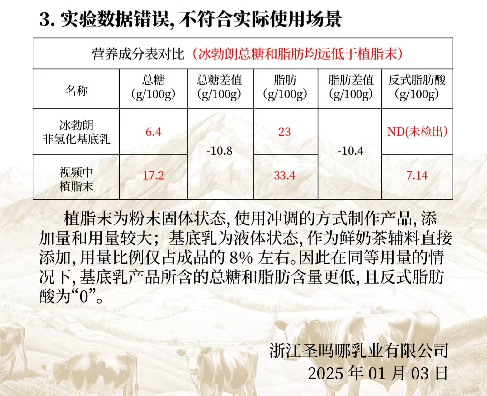 冰勃朗与植脂末成分对比图