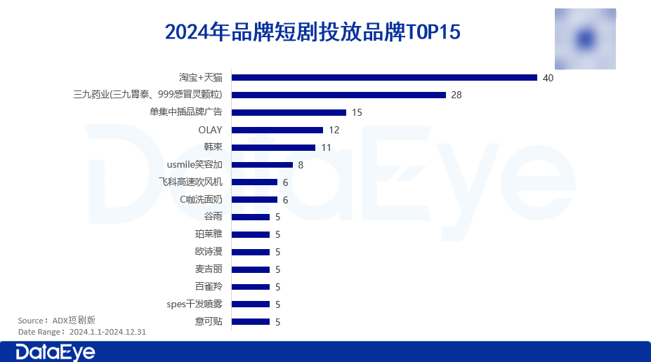 品牌短剧投放品牌TOP15