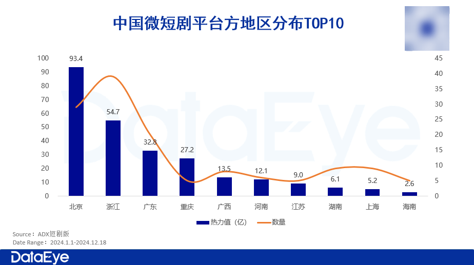 短剧平台分布图