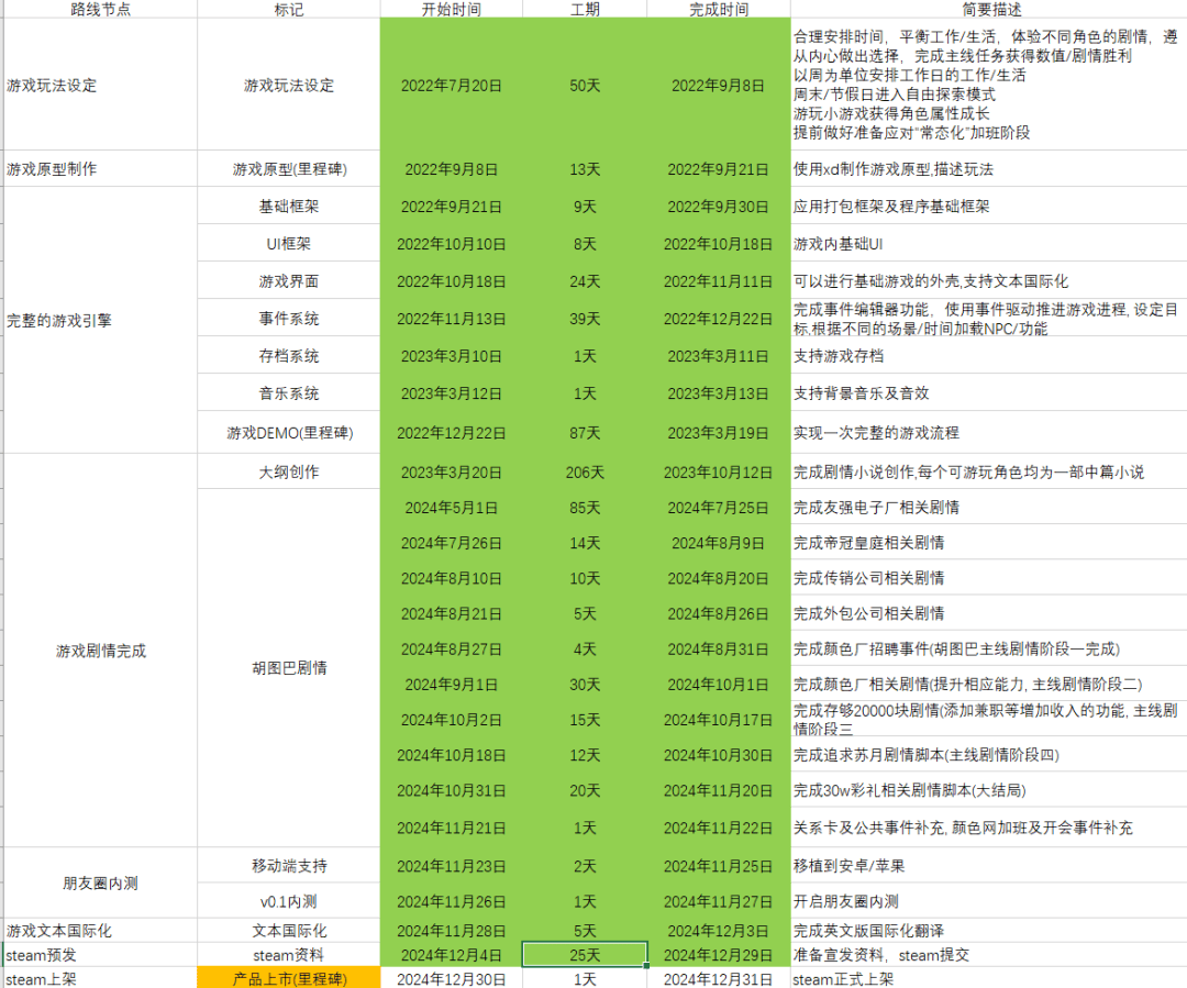 游戏开发路线图