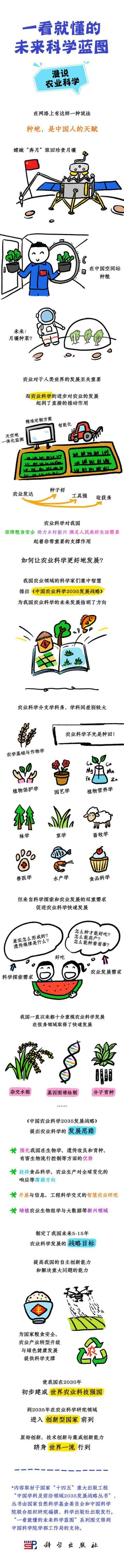 农业科学未来展望漫画